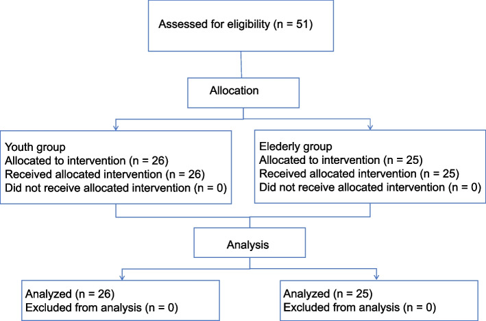 Effective doses of alfentanil combined with propofol for gastroscopy in patients of different ages under Narcotrend monitoring: a prospective dose-finding study utilizing the up-and-down sequential allocation method.
