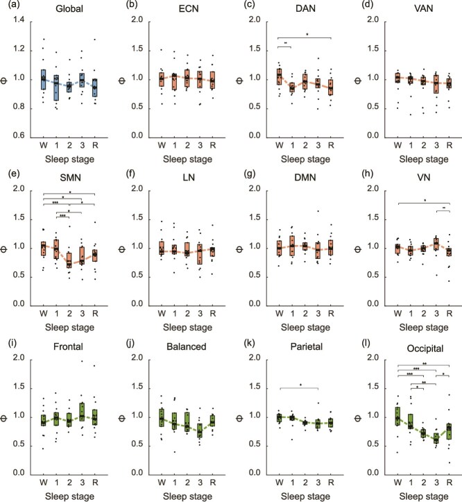 Decrease and recovery of integrated information Φ during anesthesia and sleep on human functional magnetic resonance imaging.