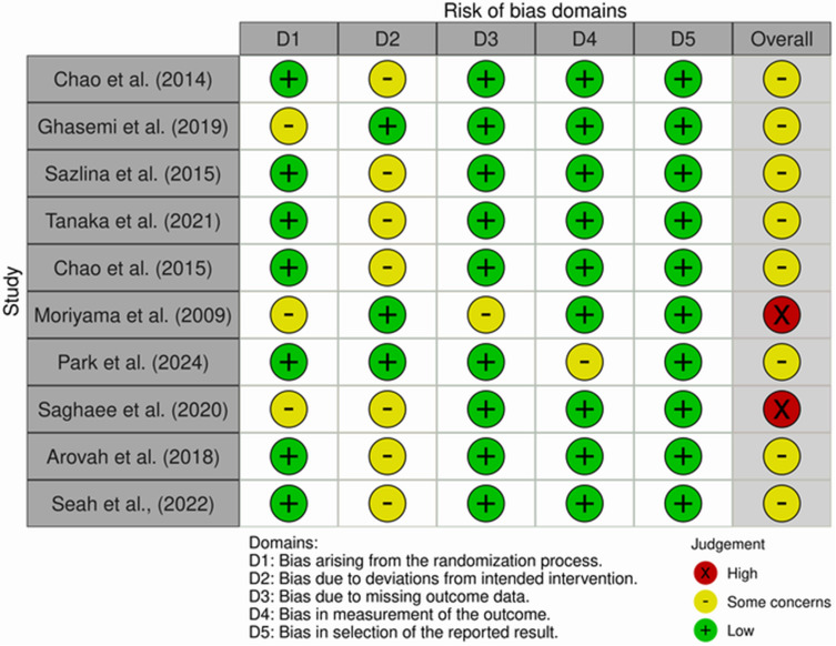 A Systematic Review of Continuity of Care Strategies for Enhancing Diabetes Self-Management in Older Adults in Asian Countries.