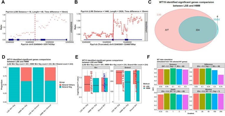 <i>proRate</i>: an R package to infer gene transcription rates with a novel least sum of squares method.