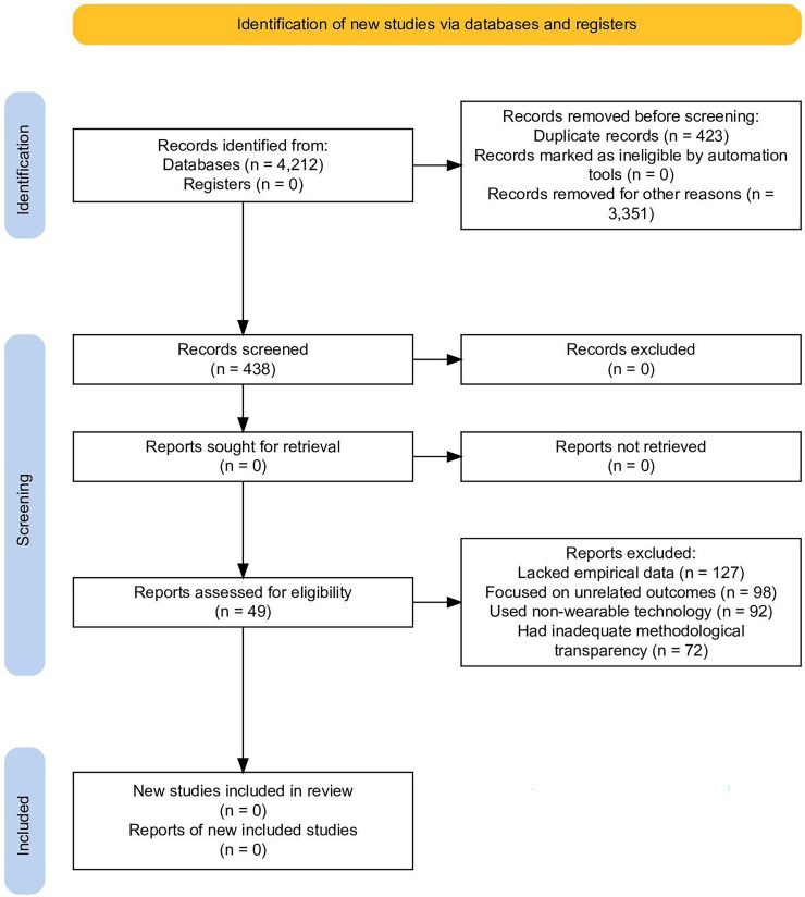 Utilizing machine learning algorithms for personalized workout recommendations and monitoring: A systematic review on smartwatch-assisted exercise prescription.