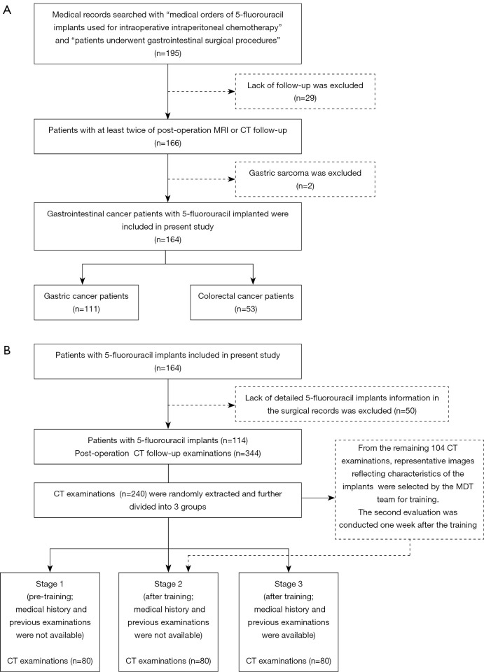 Enhancing postoperative recurrence assessment in gastric and colorectal cancer patients with intraperitoneal fluorouracil implants: overcoming the diagnostic challenge of fluorouracil implant-related tumor-like lesions.