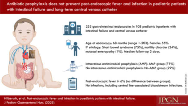 Post-endoscopic fever and infection in paediatric patients with intestinal failure.