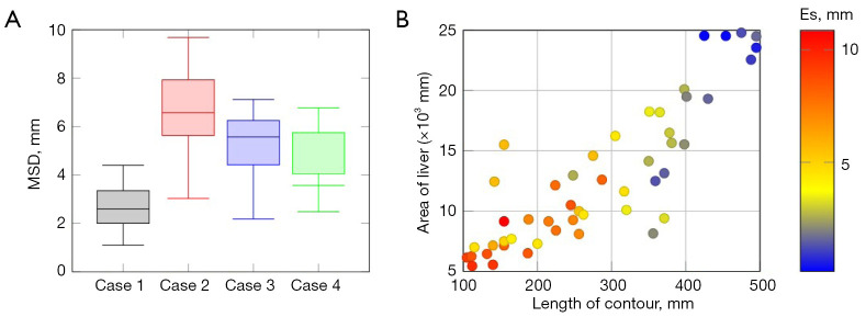 Non-rigid image-volume registration for human livers in laparoscopic surgery.