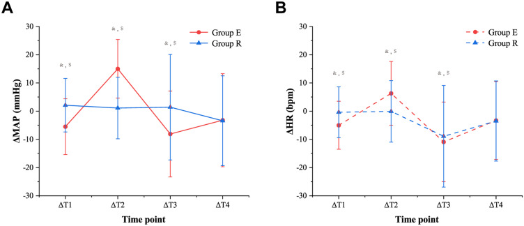 Comparison of EEG Burst Suppression and Hemodynamic Effects Between Remimazolam Tosilate and Etomidate During General Anesthesia Induction: A Retrospective Analysis.