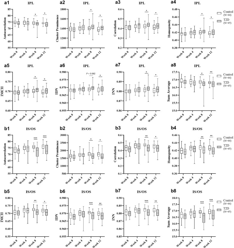 Early retinal changes in type 2 diabetes detected by texture-based OCT analysis: potential approach for subclinical diabetic retinopathy diagnosis.
