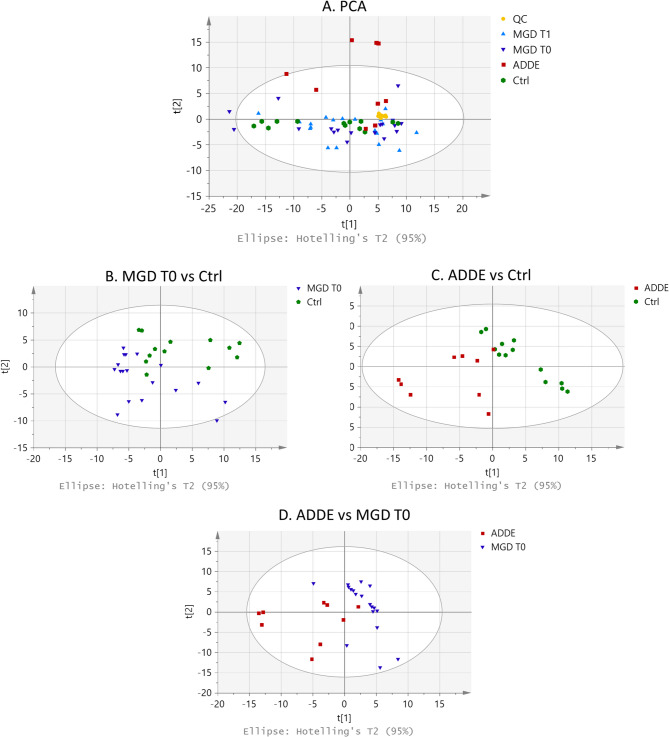 Identification of tear lipid biomarkers in women with dry eye disease and the impact of intense pulsed light therapy: a case-control study.