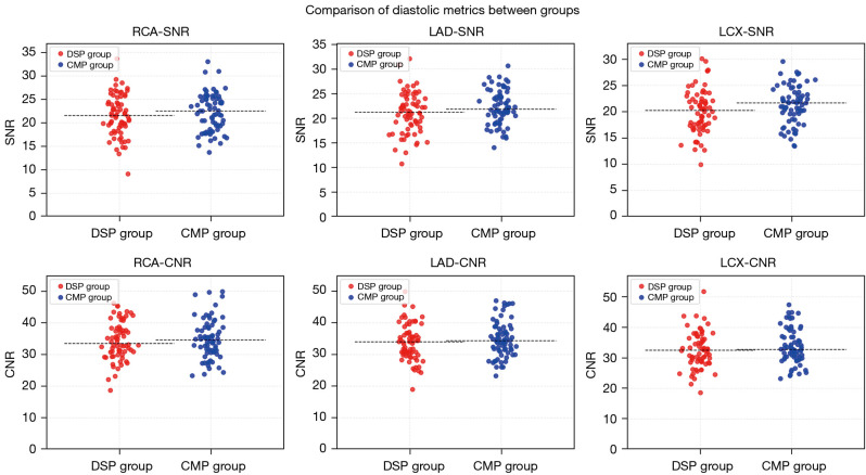 Minimizing radiation dose in coronary CT angiography using dual single-cardiac phase acquisition with a whole-heart motion correction technology: a prospective randomized study on image quality.