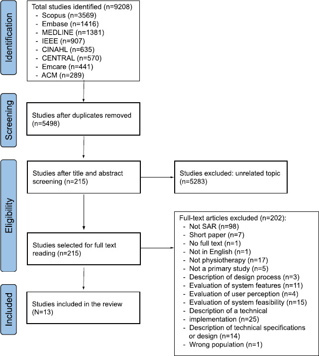 Use of Socially Assistive Robots in Physiotherapy: Scoping Review.