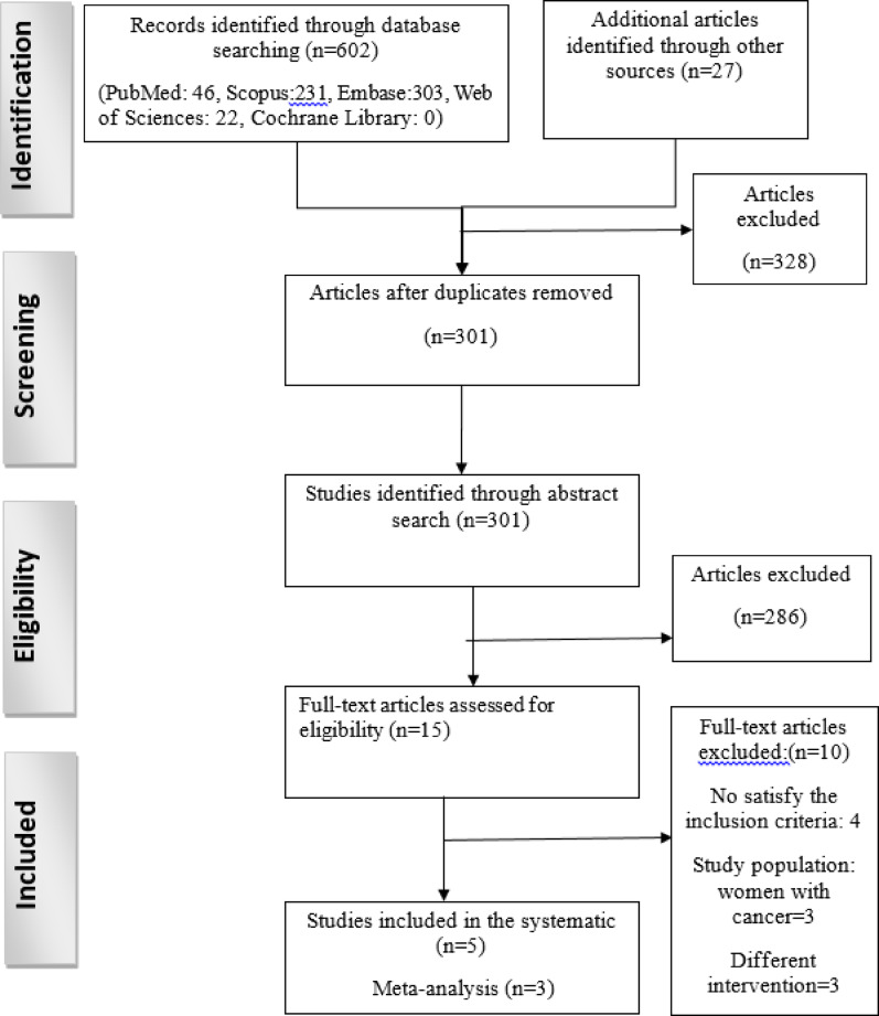 The effectiveness of vitamin B6 in reducing mastalgia: a systematic review and meta-analysis.