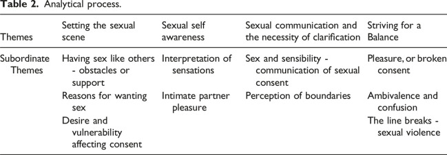 A thin line between consent and abuse - Reflections on sexual experiences among Swedish young adults with intellectual disabilities.