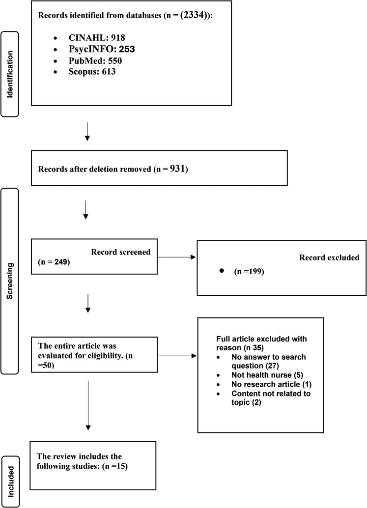 The Impact of Rotating Shift Work on Nurse Burnout: A Systematic Review of Contributing Factors and Organizational Strategies.