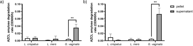 Degradation of Resistant α-1,4-glucan by Vaginal Gardnerella Species is Associated with Bacterial Vaginosis.