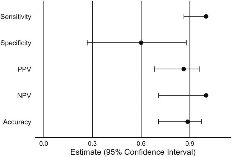 Case selection of adrenal vein sampling in young patients with primary aldosteronism: a retrospective analysis of imaging and AVS concordance, and histopathological outcomes.