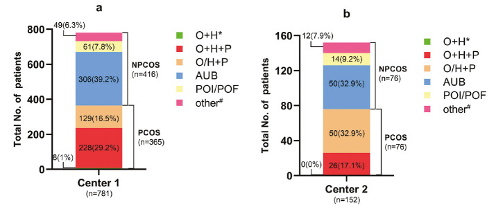 A Deep Learning-Based Automatic Recognition Model for Polycystic Ovary Ultrasound Images
