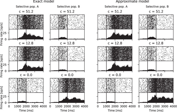 A simplified model of NMDA-receptor-mediated dynamics in leaky integrate-and-fire neurons.