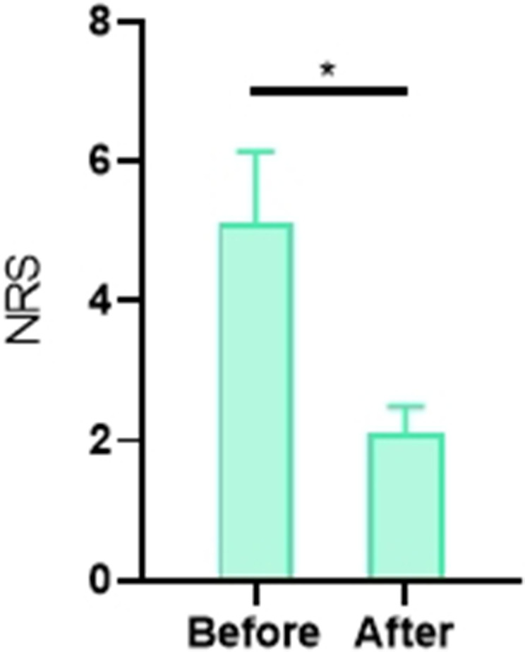 Multimodal Psychobehavioral Interventions for Lung Cancer-Related Pain: A Protocol Development and Validation Study Examining the Mediating Role of Self-Efficacy in the Relationship Between Pain Perception and Adaptive Coping Strategies.