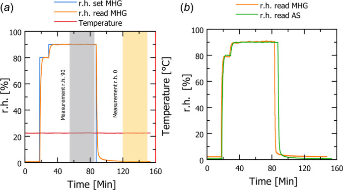 Design and implementation of a climate chamber for moisture sensitive nanotomography of biological samples.