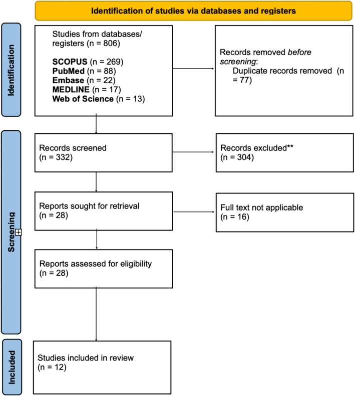 Learning Curves Associated With Robotic Total Hip Arthroplasty: A Scoping Review.