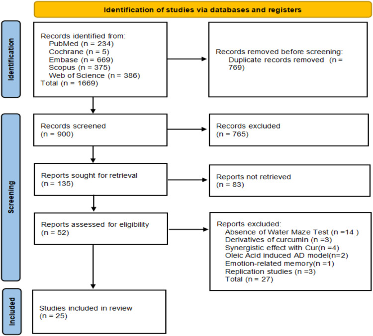 Targeting cognitive aging with curcumin supplementation: A systematic review and meta-analysis.