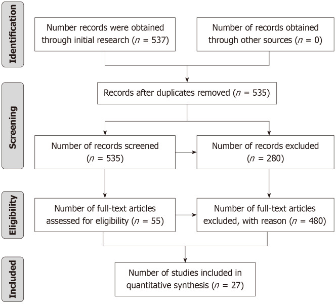 Telemedicine in cardiac arrest protocols: Comparative impact of video and audio dispatcher assistance.