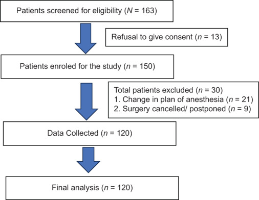 Evaluation of the predictive value of tongue height to oral cavity height ratio and anterior neck soft tissue measurements for difficult laryngoscopy in patients with unanticipated difficult airway: A prospective observational study.