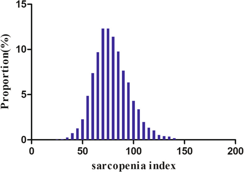 Sarcopenia index based on serum creatinine and cystatin C is associated with the risk of stroke in middle-aged and older adults in Chinese: a prospective cohort study from the China health and retirement longitudinal study.