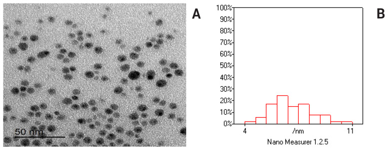 The beneficial impact of pomegranate oil nanoemulsion on the quality of cryopreserved bovine sperm: antioxidant and anti-apoptotic effects.