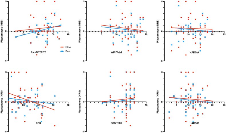 Aftersensations and Lingering Pain After Examination in Patients with Fibromyalgia Syndrome.