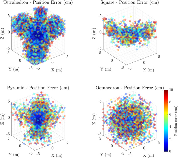 Widefield acoustics heuristic: advancing microphone array design for accurate spatial tracking of echolocating bats.