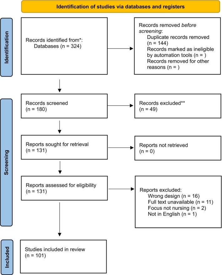 Comparative Analysis Methodologies in Nursing Research: A Scoping Review.
