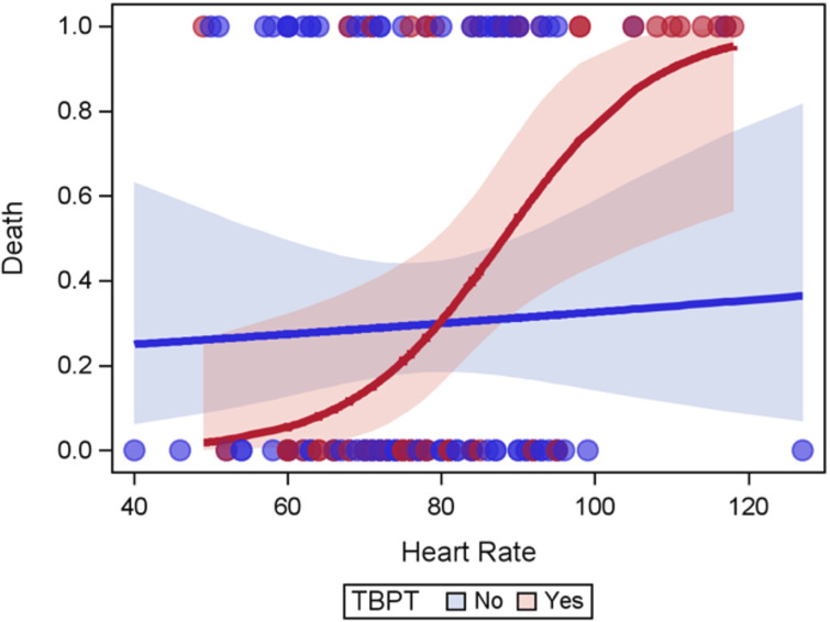Transpulmonary bubble transit in patients hospitalised with COVID-19 pneumonia.