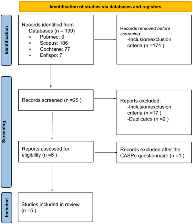 Pelvic floor rehabilitation before radical prostatectomy: a systematic review.