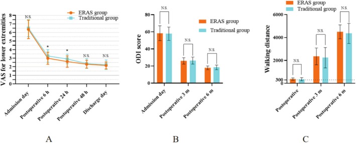 Perioperative Enhanced Recovery After Surgery (ERAS) Clinical Pathway for Unilateral Biportal Endoscopy with Unilateral Laminotomy for Bilateral Decompression.