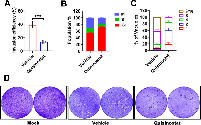<i>In vitro</i> and <i>in vivo</i> activity of quisinostat against <i>Toxoplasma gondii</i>.