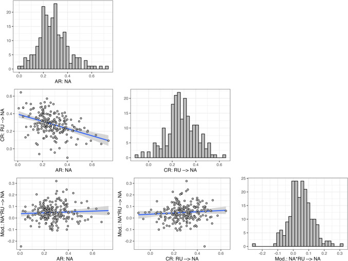 Modeling within-level latent interaction effects in multilevel vector-autoregressive models.