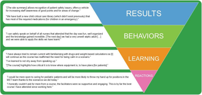 Outreach simulation for system improvement: a novel advocacy and reporting process.