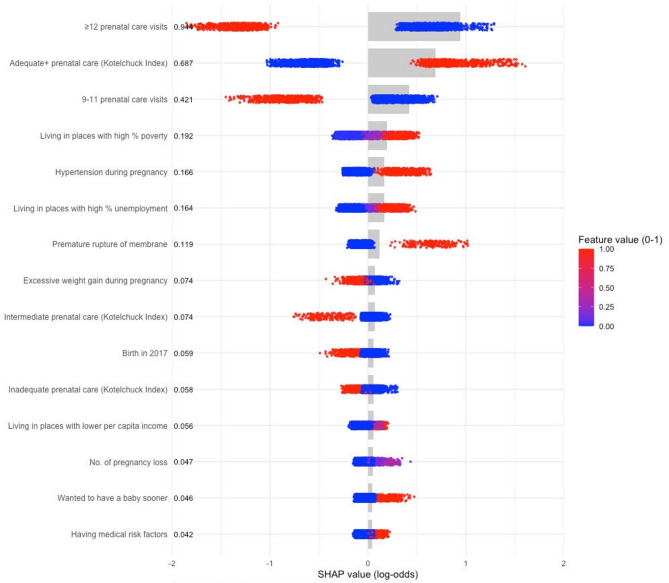 Multidimensional predictors of preterm birth risk among black and white primiparous women in the U.S.: insights from machine learning.