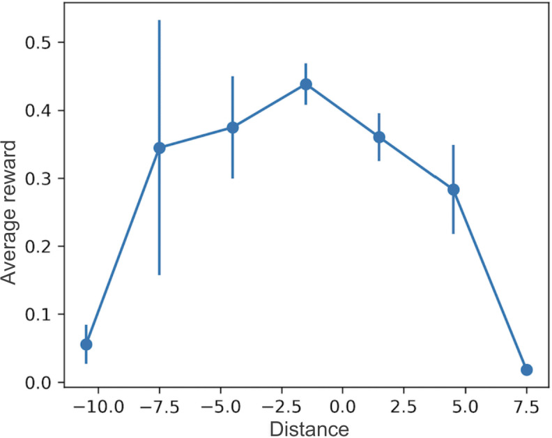 AI-Driven Tacrolimus Dosing in Transplant Care: Cohort Study.