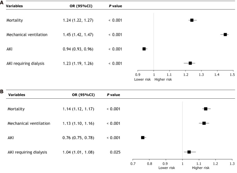 Racial differences in outcomes among patients with septic shock: A national cohort study.