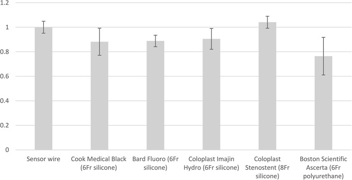 A novel protocol for the characterization of ureteral stent echogenicity.