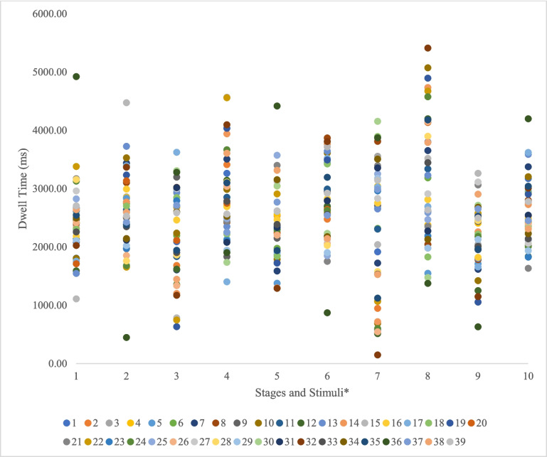 Examining disgust learning through category conditioning: Evidence from trial-unique presentations and oculomotor avoidance.