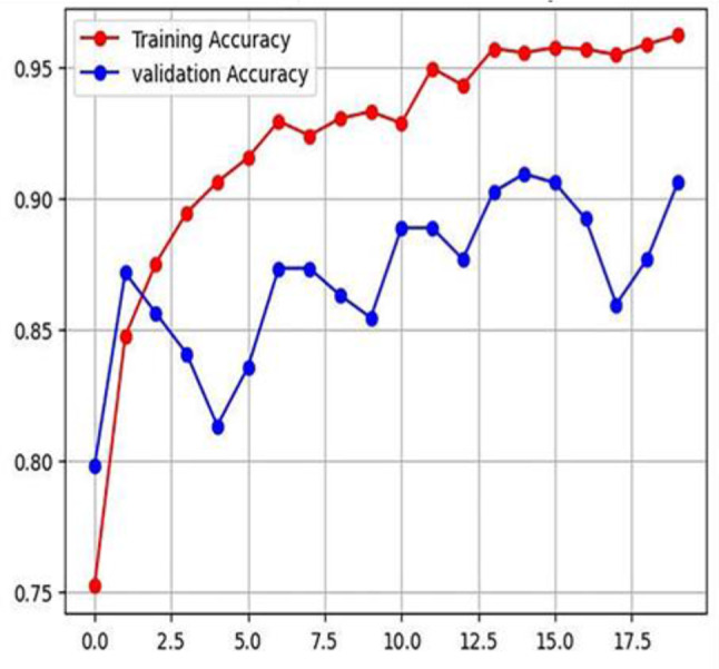 Developing multimodal cervical cancer risk assessment and prediction model based on LMIC hospital patient card sheets and histopathological images.