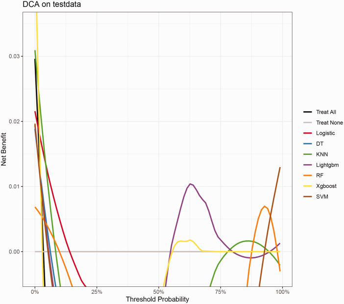 Machine learning-based prognostic model for human immunodeficiency virus-associated cutaneous T-cell lymphoma: A Surveillance, Epidemiology, and End Results database analysis.
