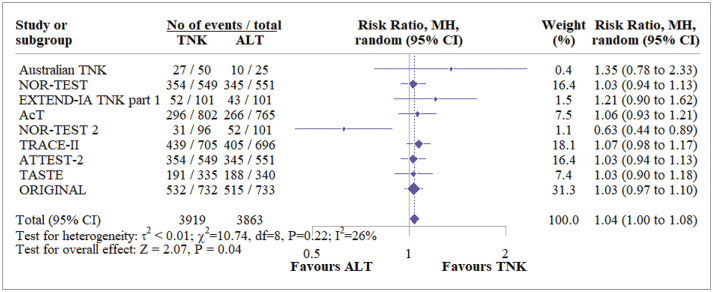 Tenecteplase in Acute Ischemic Stroke: A Scientific Statement From the Korean Stroke Society.