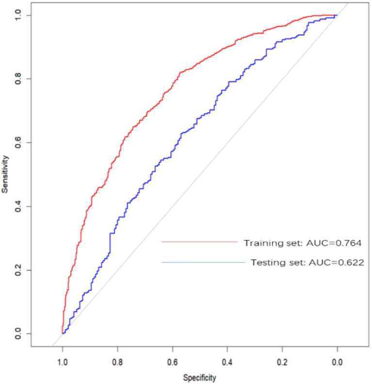 Machine learning prediction of clinical pregnancy in endometriosis patients following fresh IVF/ICSI-ET.