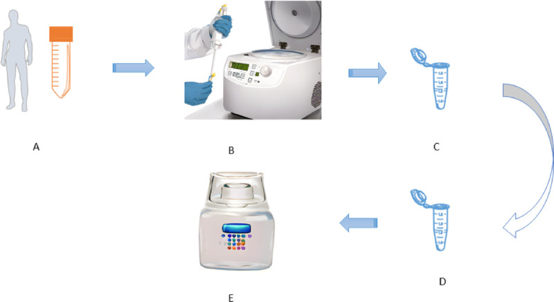Unleashing the potential of urine DNA methylation detection: Advancements in biomarkers, clinical applications, and emerging technologies.