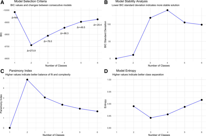 Acute Respiratory Distress Syndrome Phenotypes After Stem Cell Transplantation: A Latent Class Analysis.