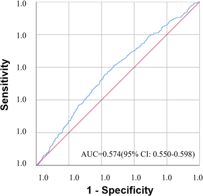 Association between vitamin K intake and periodontitis in American elderly population: a cross-sectional analysis of NHANES data.