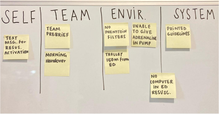 Outreach simulation for system improvement: a novel advocacy and reporting process.